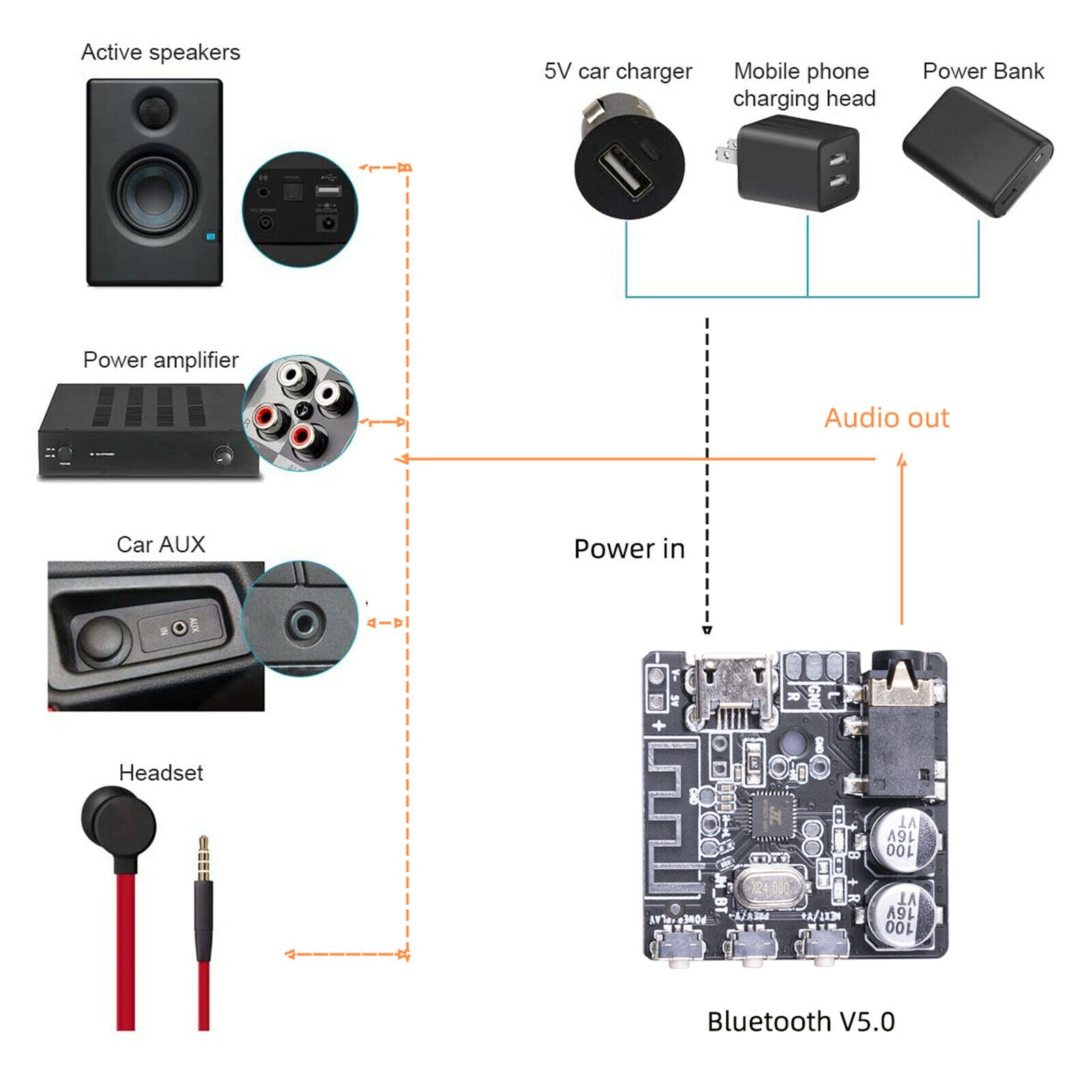 Audio Receive Smart Audio Receiver BT5.0 Module PC Circuit Board for 3.7V