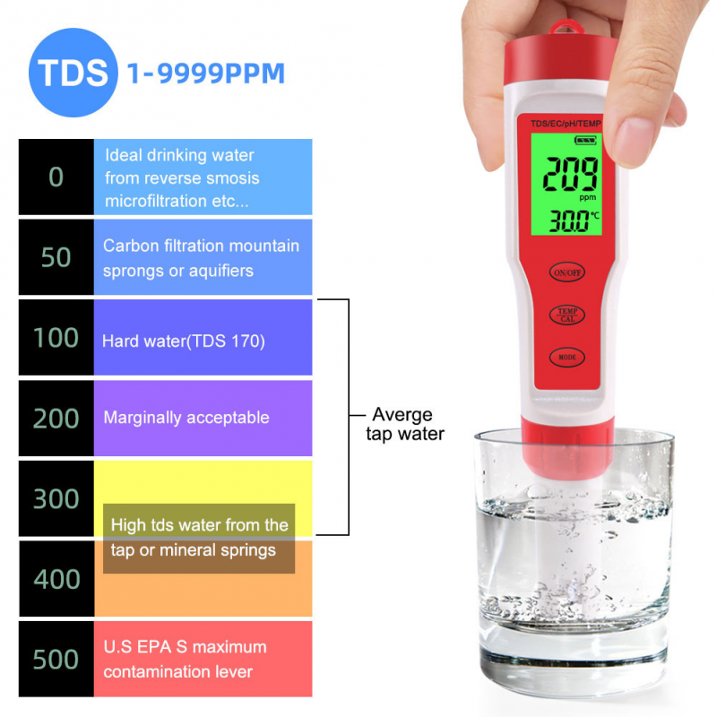4-In-1 Purity Pen 0.00ï½ž14.00Phtds/ec/ph/temp Meter Digital Water Quality Tester