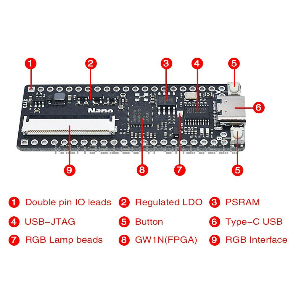 Nano minimalist line FPGA development board breadboard GW1N-1 NEW