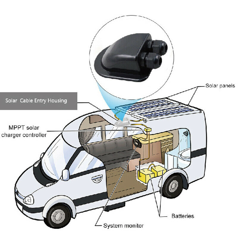 Solar Panel Roof Top Double Cable Entry Gland Box Motorhome Camper Boat Case HN