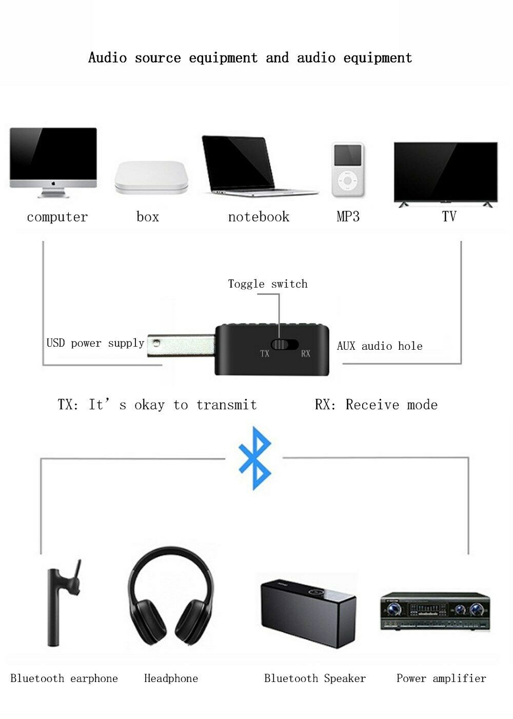 Wireless 3.5mm AUX To USB Bluetooth 5.0 Audio Stereo Car Music Receiver Adapter