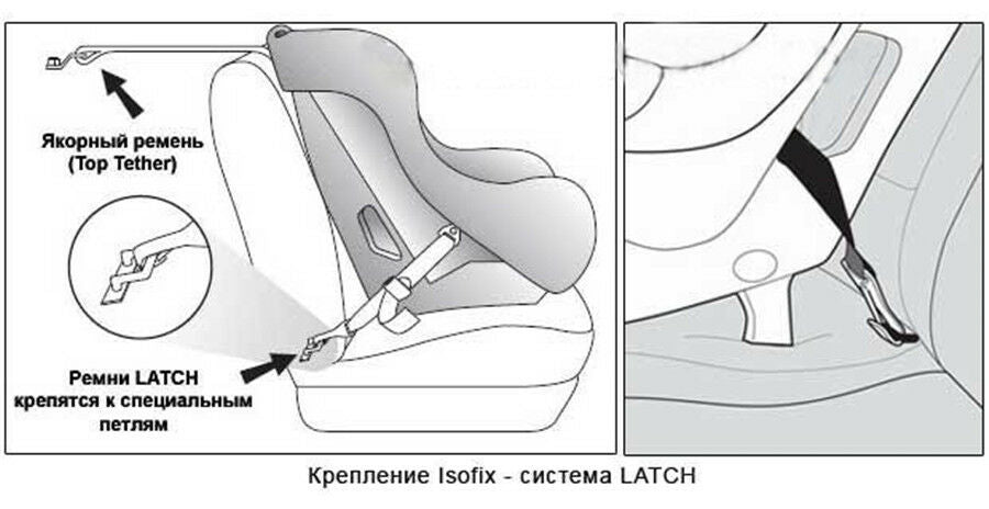 Double-Hooks Connection Seat Belts Latch Car Baby Seat Safe Child Safety Seats