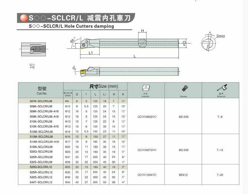 S12M- SCLCL06(12×150mm) Internal Lathe Boring Bar Turning Tool For CCMT06 insert