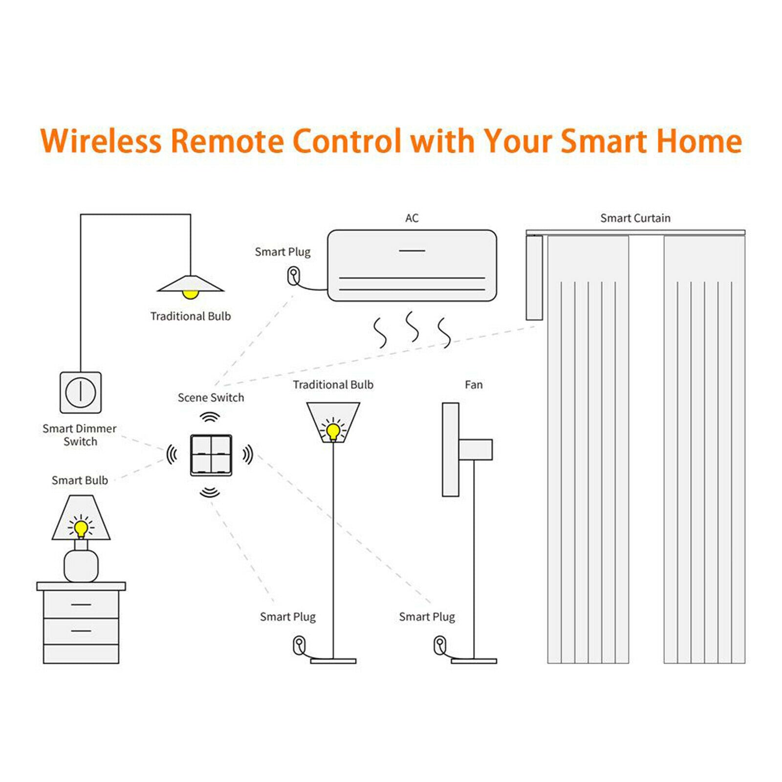 4 Gang Smart Wireless 12 Scene Remote Switch Panel On/Off Button Controller