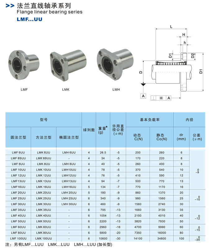 (1)CNC Linear Motion Bushing Ball Bearing Square Flange Type LMK 35UU 35*52*70mm