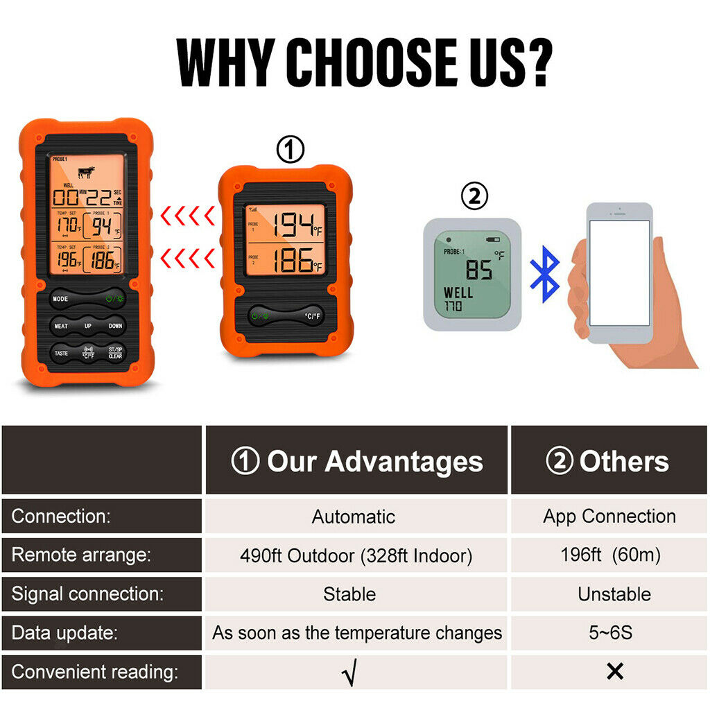 Food Meat Themometer Wireless Meat Thermometer for Smoker Oven Kitchen BBQ