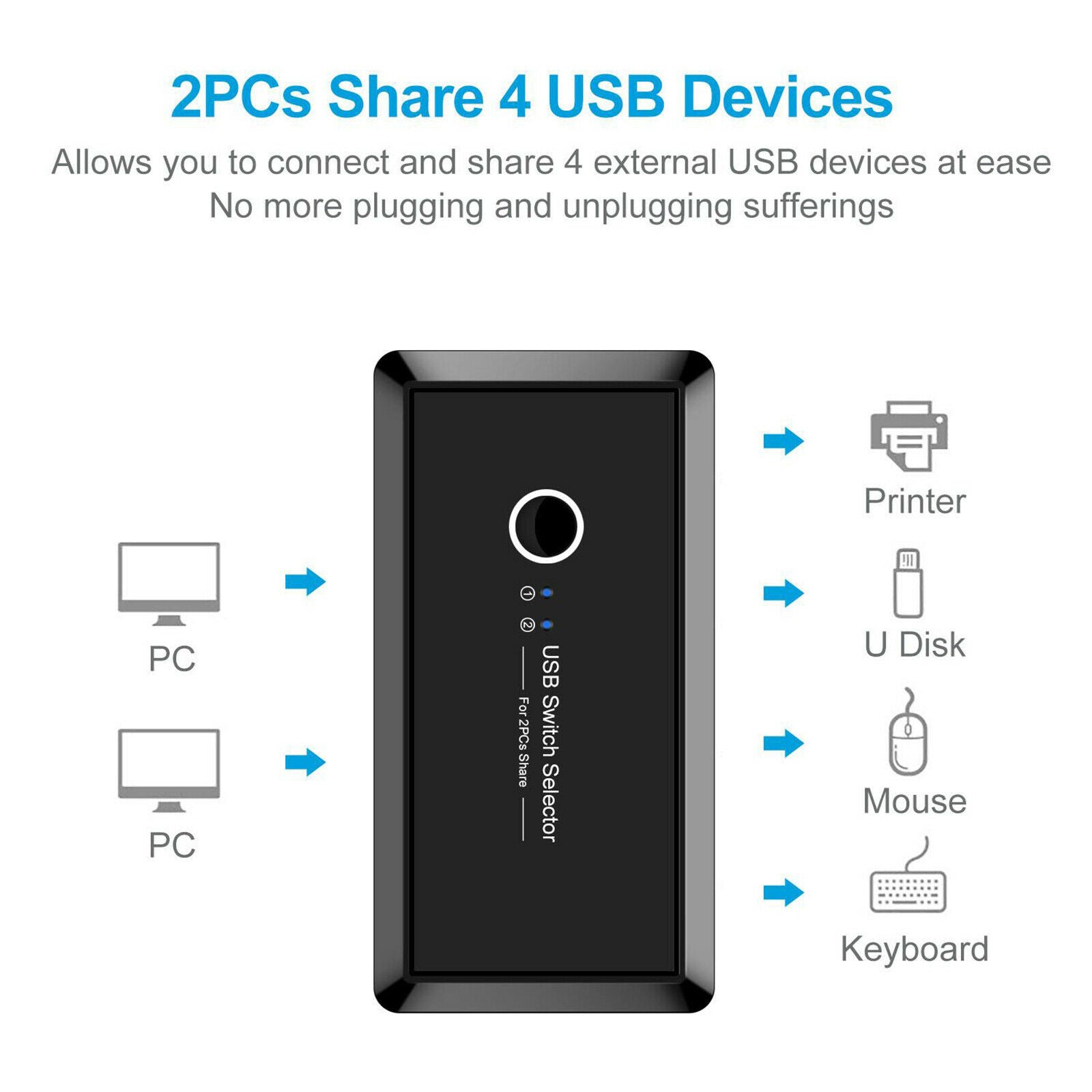 USB 3.0 Switch Selector 4 Port 2 Computers Sharing Switcher Box Hub For PC