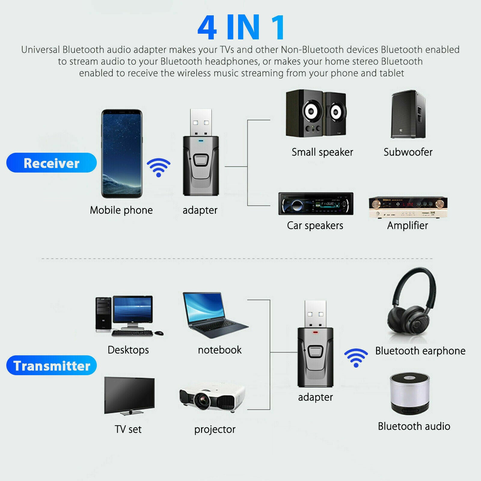 4-IN-1 Bluetooth 5.0 Receiver & Transmitter Wireless 3.5mm Aux Audio Adapter USï¼
