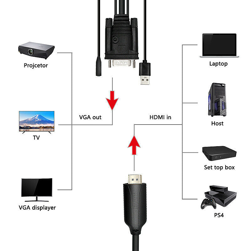 2X(1.8M MI to VGA Cable 1080P  MI to VGA with Audio Converter Cable V3F5)