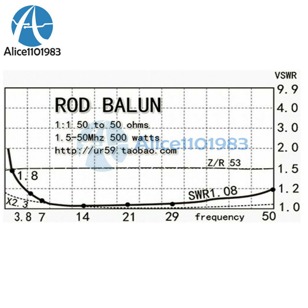 1:1 Waterproof HF Balun for 160m - 6m Bands (1.8 - 50MHz) 500W Waterproof