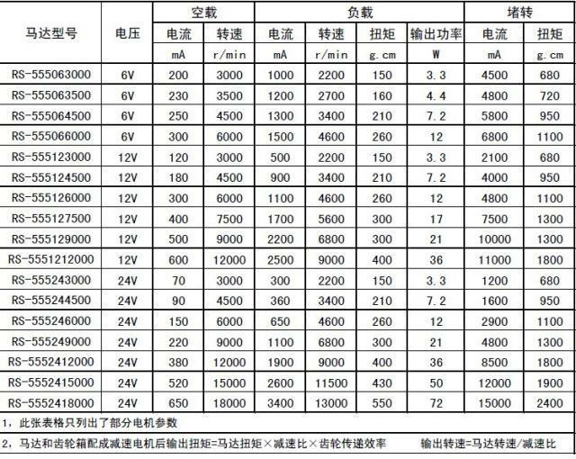 JGB37-550 DC12V 32RPM Ouput Speed Geared Gearhead DC Motor High Torque