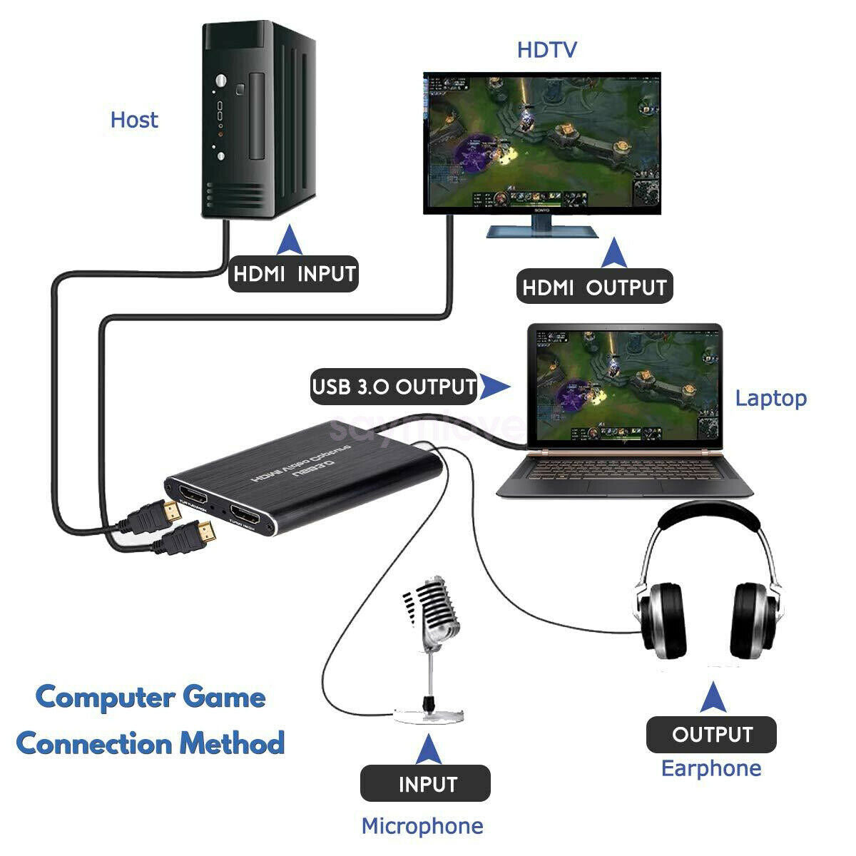 HDMI Video Capture Card 4K Screen Record USB3.0 1080P 60FPS Game Capture Device