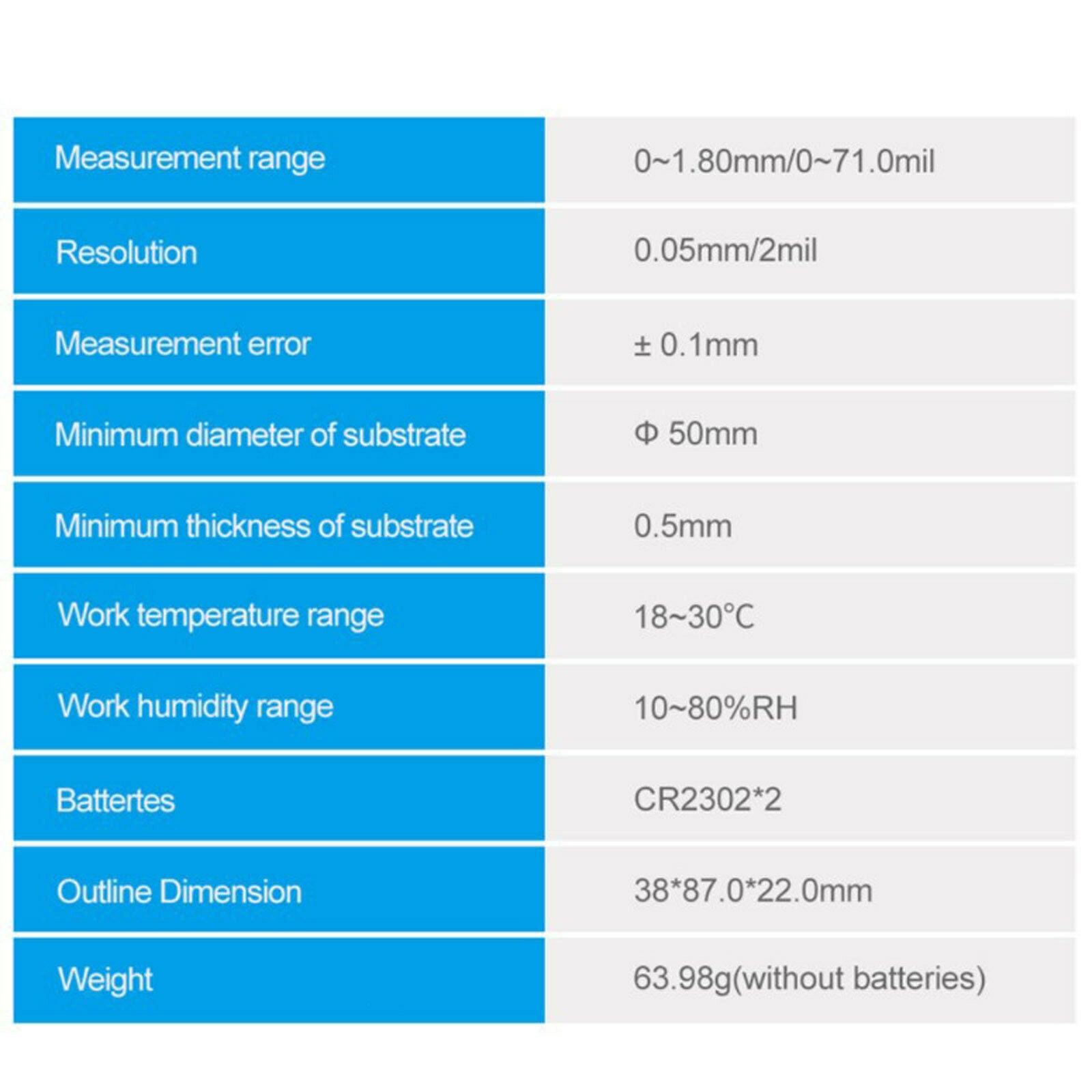 Coating Thickness Gauge Digital Paint Meter/Best for Automotive Paint Thickness