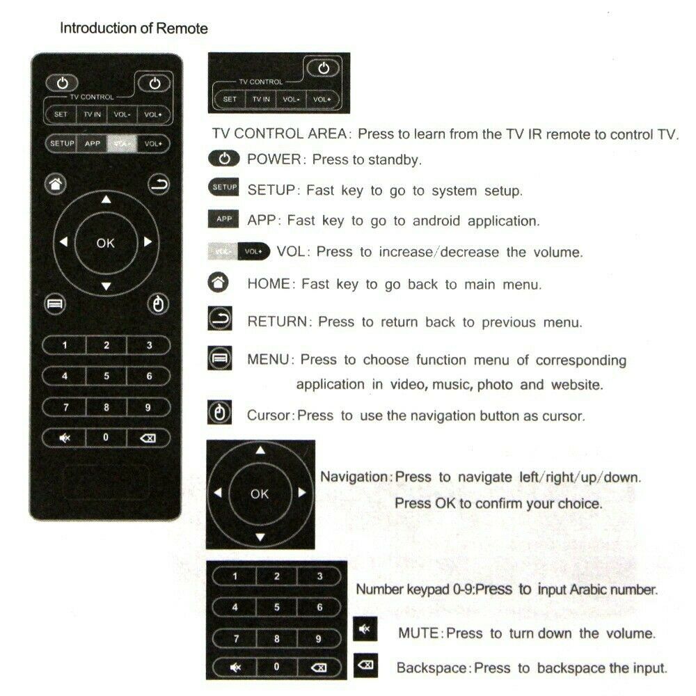 Wireless replacement remote control for Mini Android TV Box Android Smart TV Box