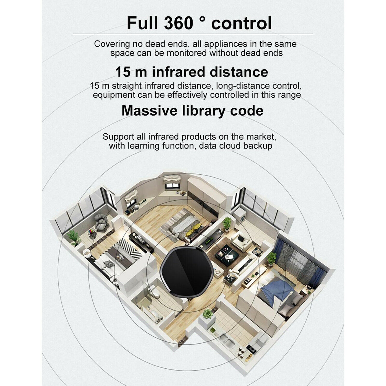 Exquisite WIFI IR+RF 2-in-1 Remote for Smart Life App Control Voice Control