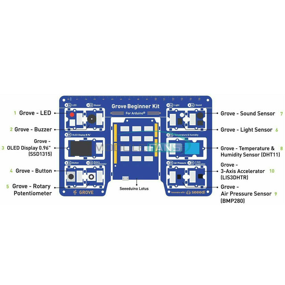 Grove Beginner Kit with 10 Sensors And 12  All-in-one  Compatible Board