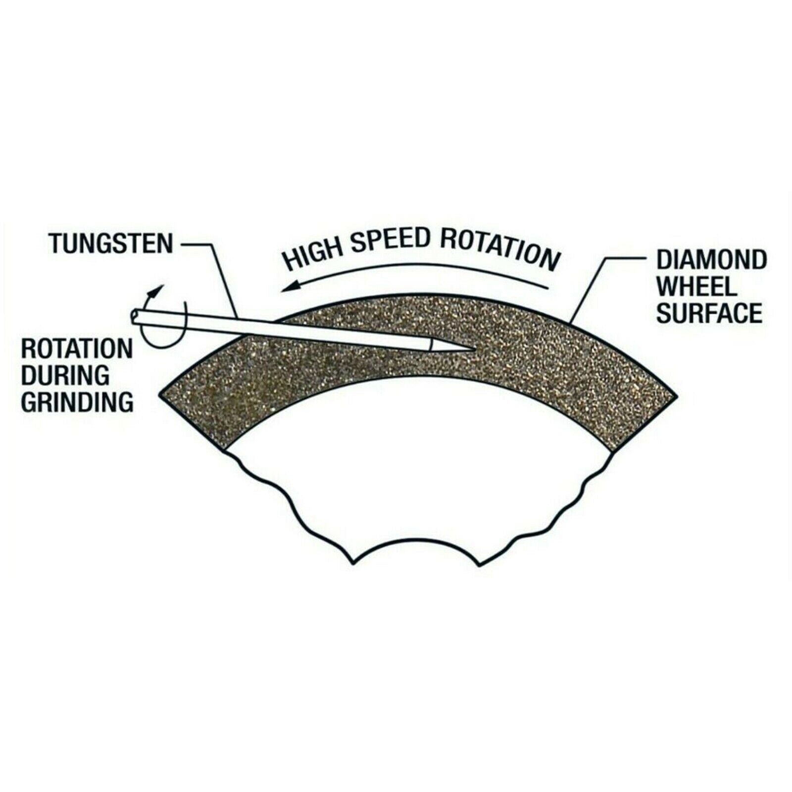 Circular 115mm Diamond Saw  Tungsten Grinder for Marble Ceramics Stone