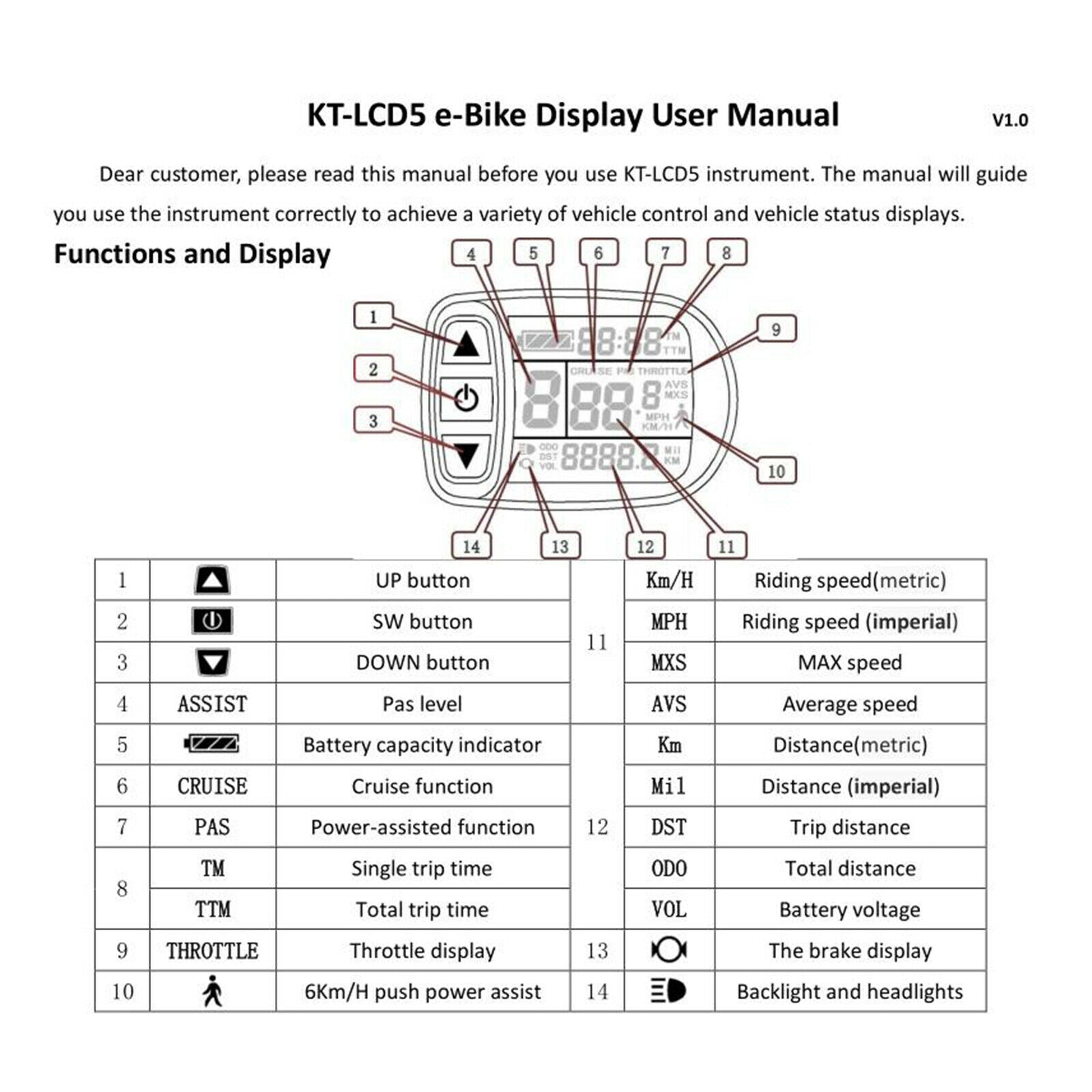 24V/36/48V KT LCD5 Display Electric bikes Parts Meters Panel SM Connector