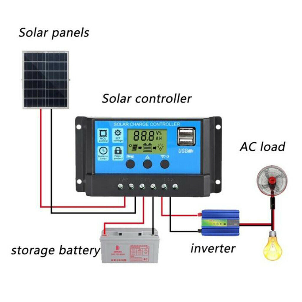60A Solar Panel Battery Charge Controller Regulator, Intelligent Regulator with