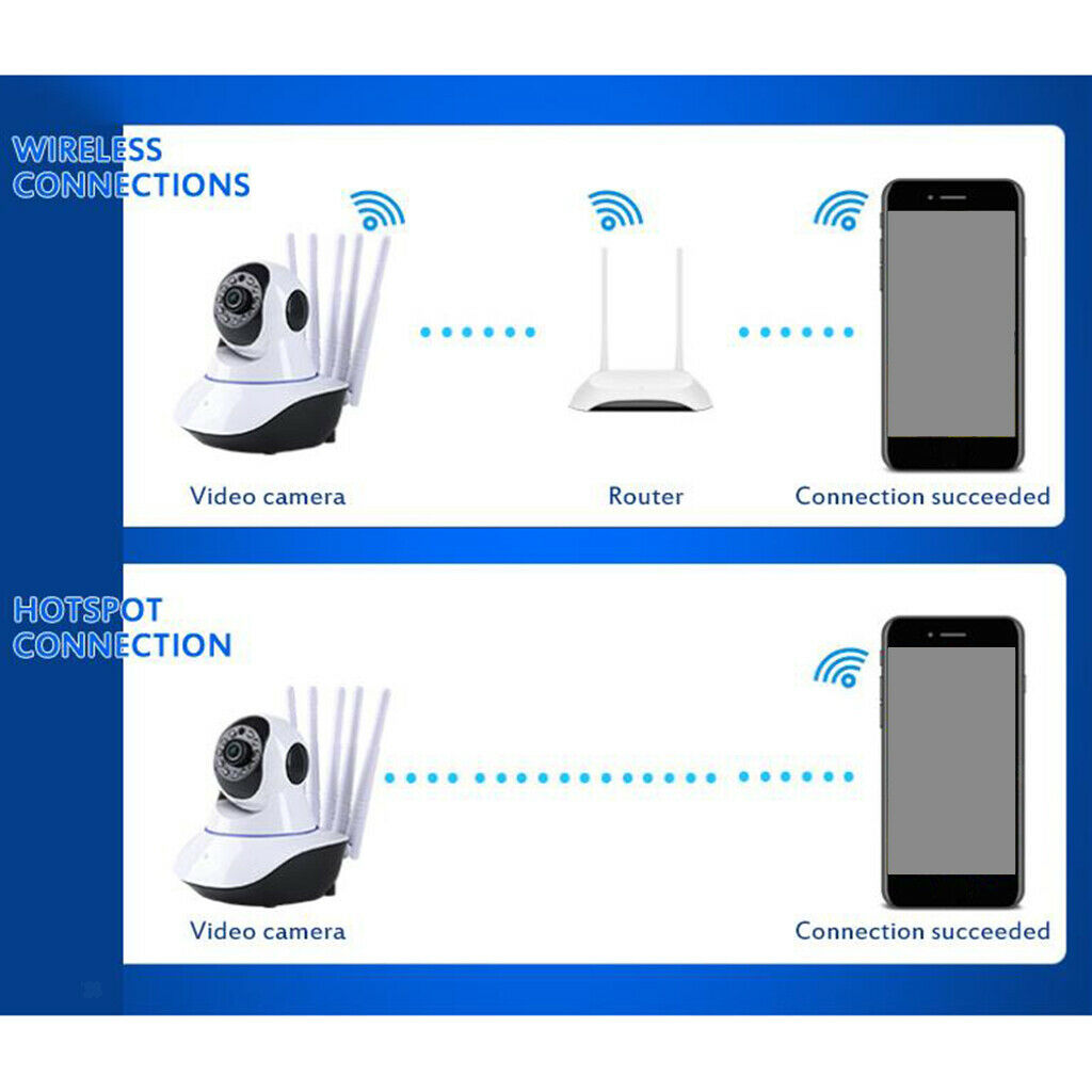 1080P Wireless IP Camera Pan Tilt 2MP Dome Indoor Five-antenna Super Signal CCTV