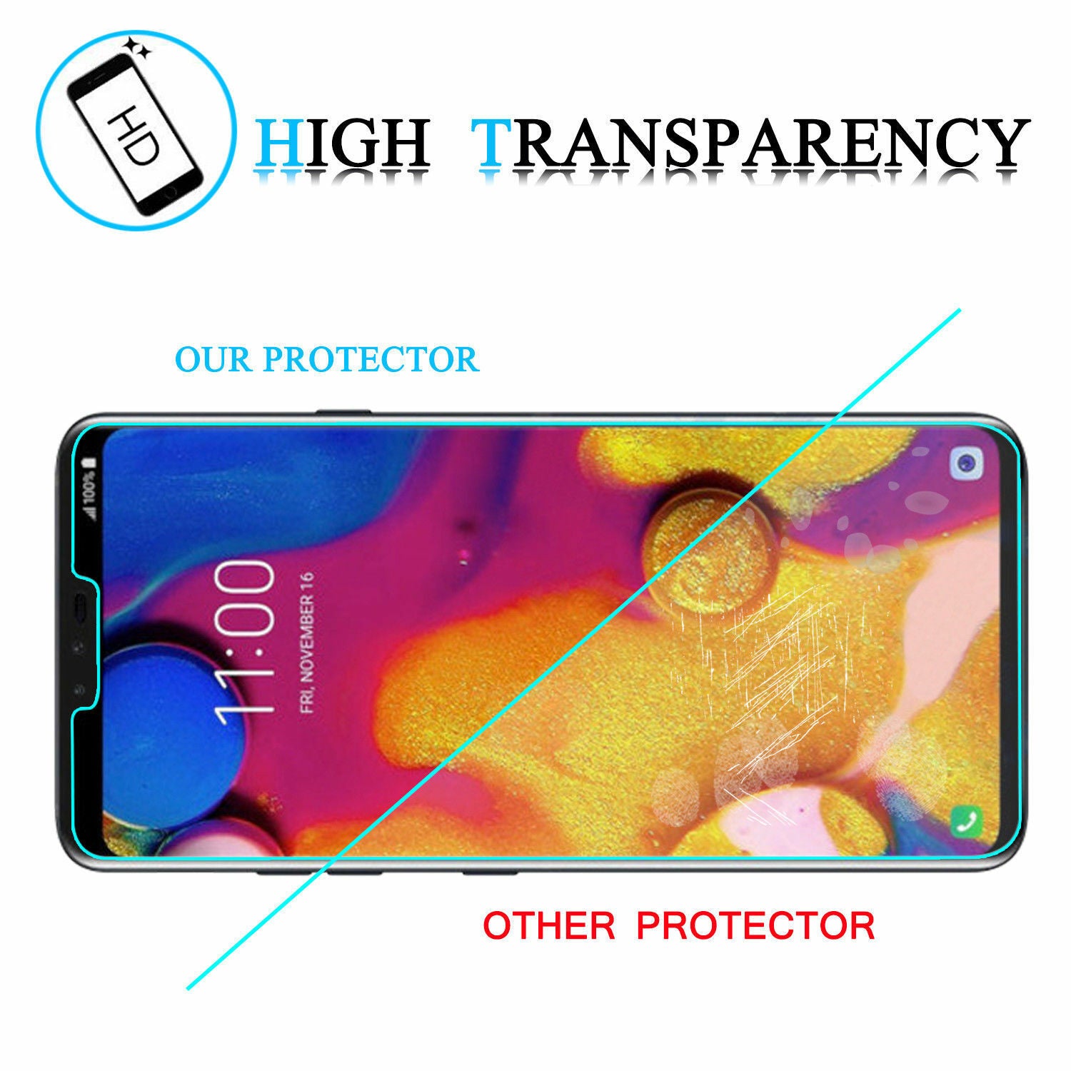 Premium Tempered Glass Screen Protector Anti-Fingerprint film FOR LG V40 ThinQ