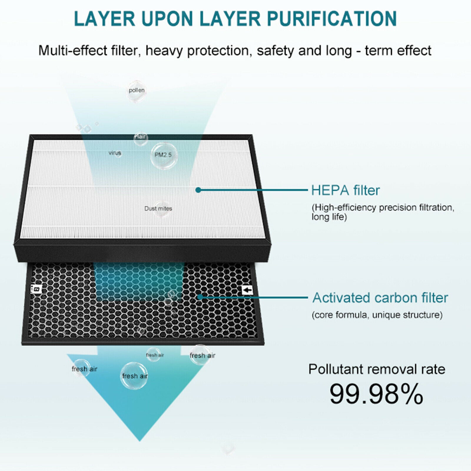 Household HEPA Filter Pre-Carbon Filters Replaces Part for Sharp Accessory