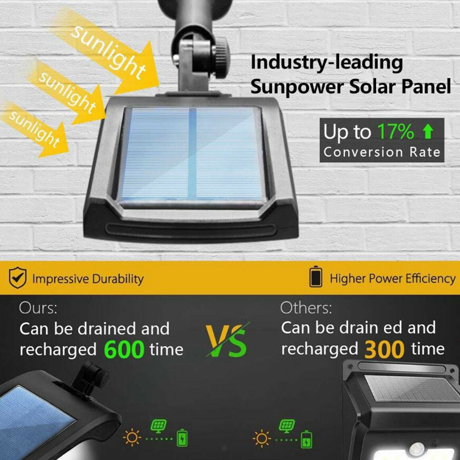 Solar Motion Sensor Light LED Outdoor Garden Security Lamp for Yard