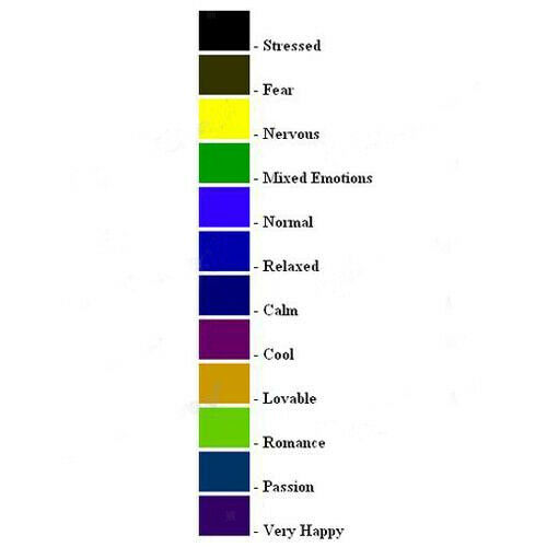 2x Children Kid Stylish Temperature Color Change Mood  US