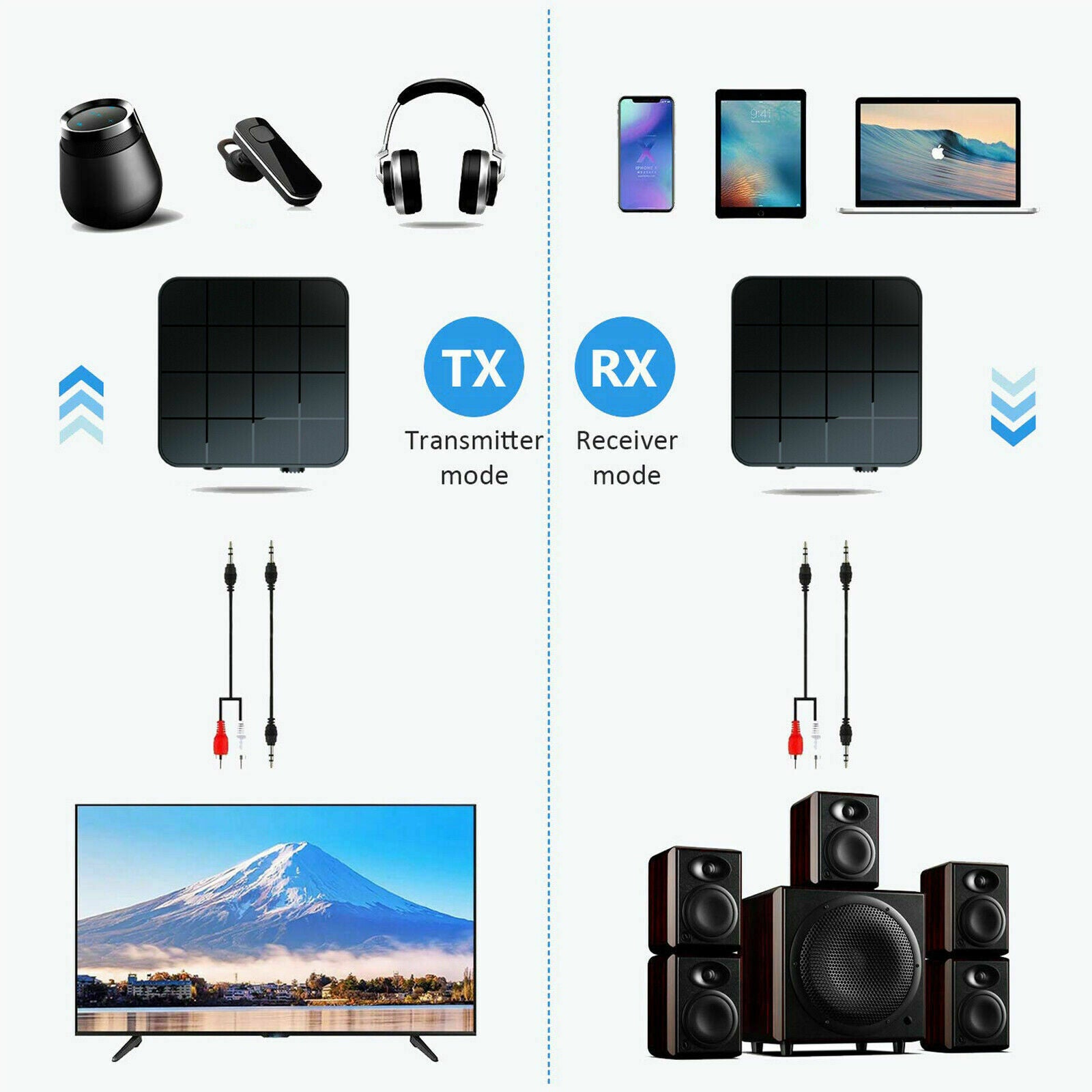 2in1Audio Transmitter Receiver Bluetooth5.0 Wireless  HIFI Music/Adapter RCA AUX