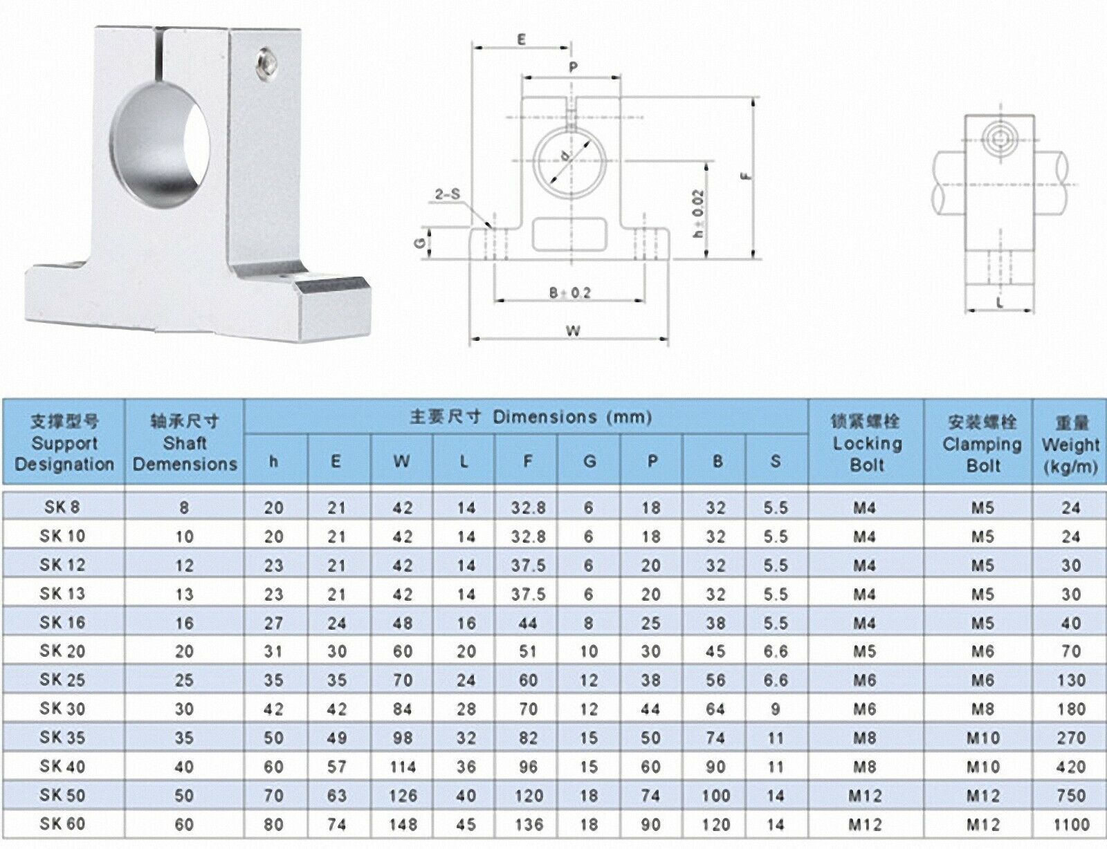 SK50 50mm Bearing CNC Aluminum Rail Linear Motion Shaft Support Series Slide