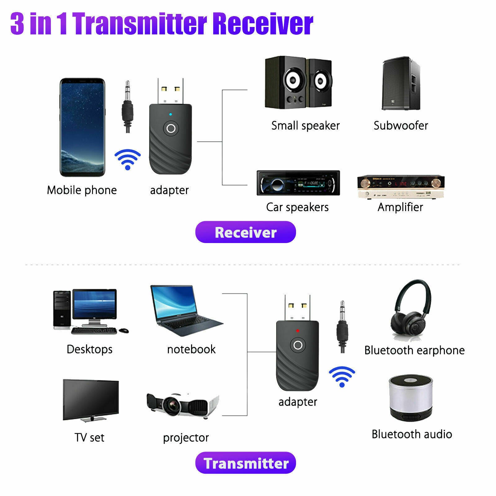 3 in1 Bluetooth USB Transmitter Receiver Wireless Audio 3.5mm Adapter PC TV MP3