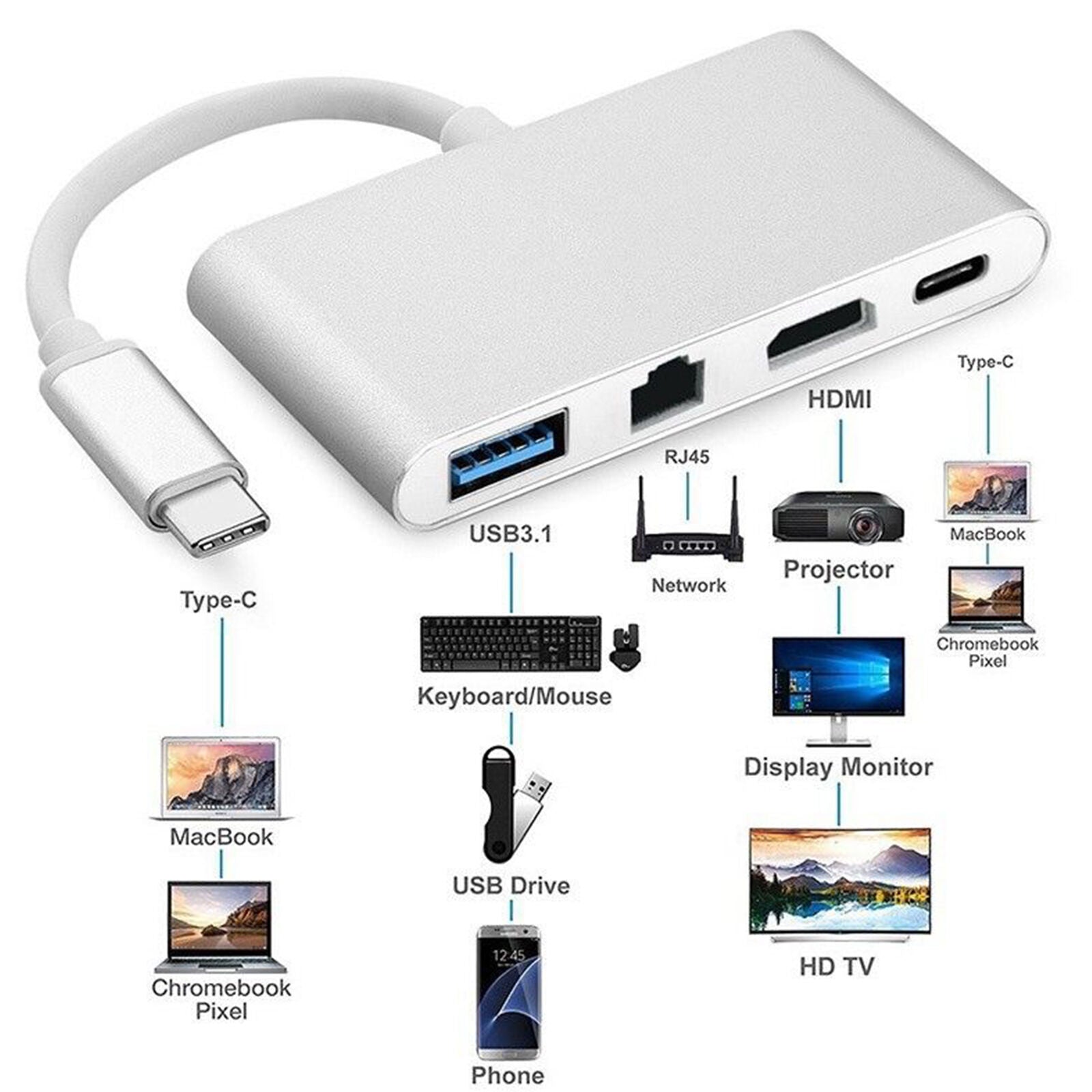 2018 New USB C to HDMI 4K+ RJ45 Gigabit Ethernet+ USB 3.1 Type C Hub Adapte E3C4