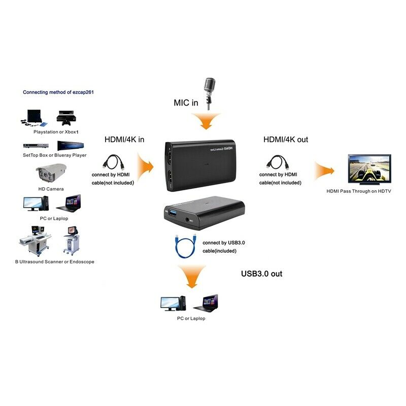 1080P mi Video Capture Card Usb 3.0 mi Game Recording Live Streaming Device 60M5