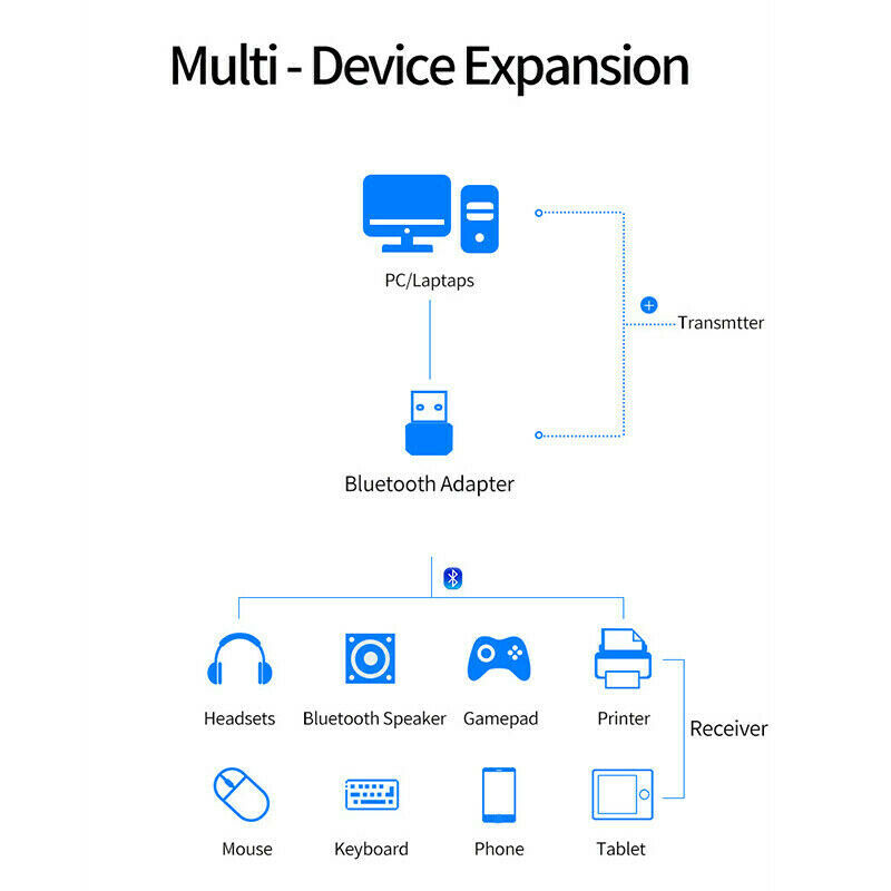 Bluetooth USB Adapter Bluetooth5.0 Wireless USB Audio Receiver for Desktop ComU4