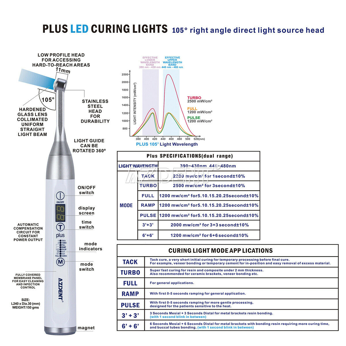 Dental Wireless LED Curing Light 1s to Cure High Power 2500 mw/cm² Plus105