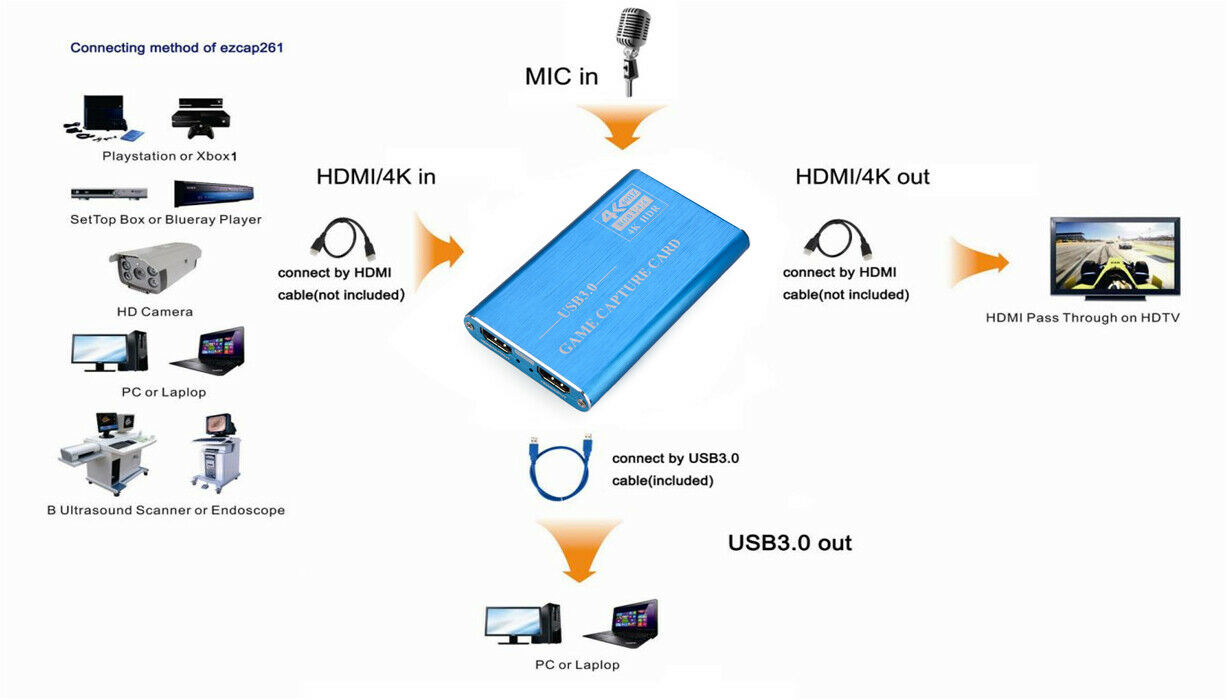 USB3.0 Video Capture Dongle 4K HDM to Loop 4Kp60 Game Live Capture Box Blue CN