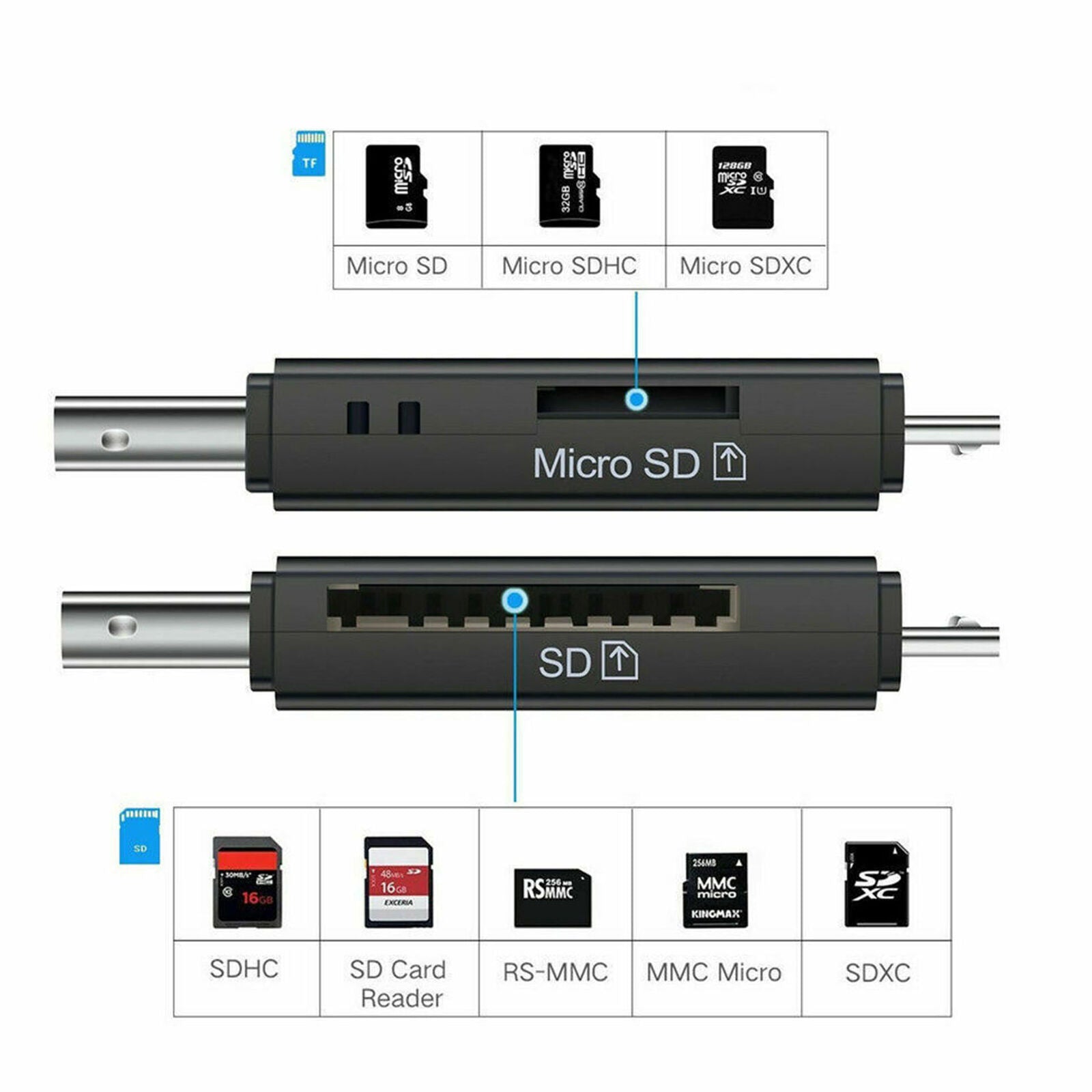 USB C 3.0 Type C to USB3.0 OTG HUB Adapter USB/TF/SD Micro SD Memory Card Reader