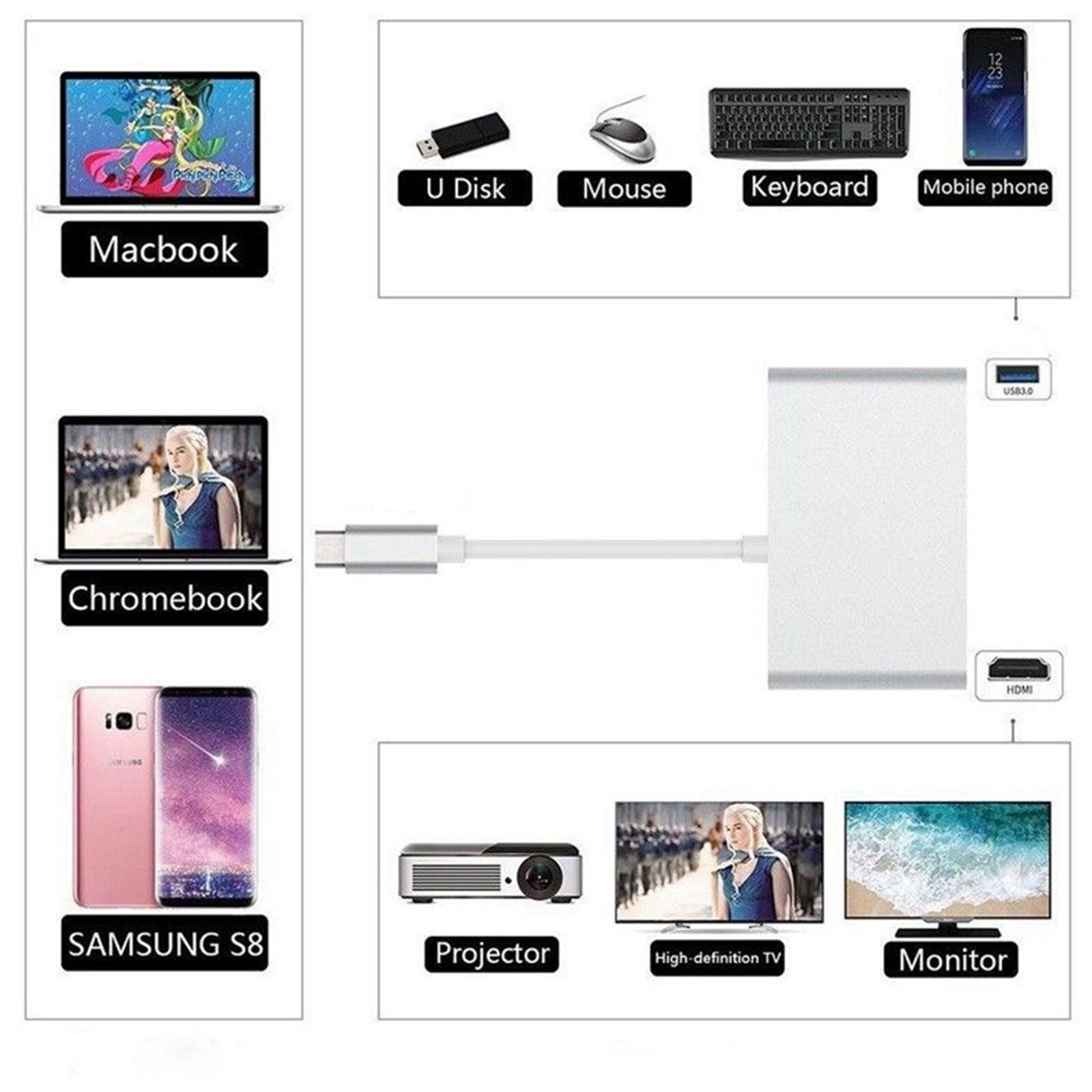 2018 New USB C to HDMI 4K+ RJ45 Gigabit Ethernet+ USB 3.1 Type C Hub Adapte E3C4