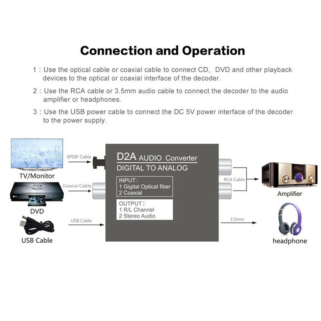 Digital Coaxial to Analog Audio Converter Toslink Adapter RCA L/R 3.5mm