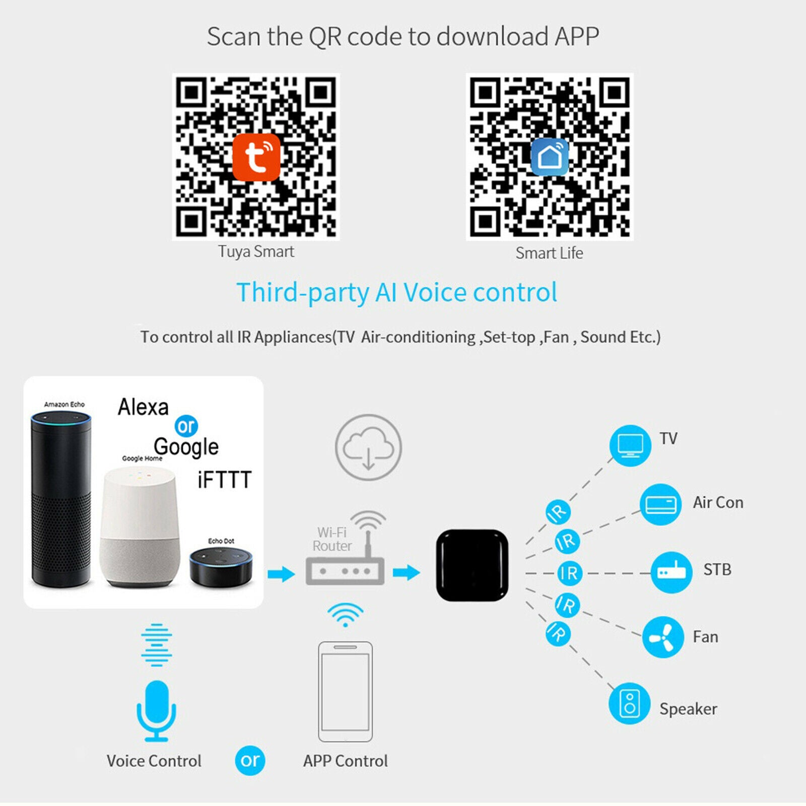 WiFi IR Control Hub Compatible with Alexa Home for TV DVD AC STB etc.