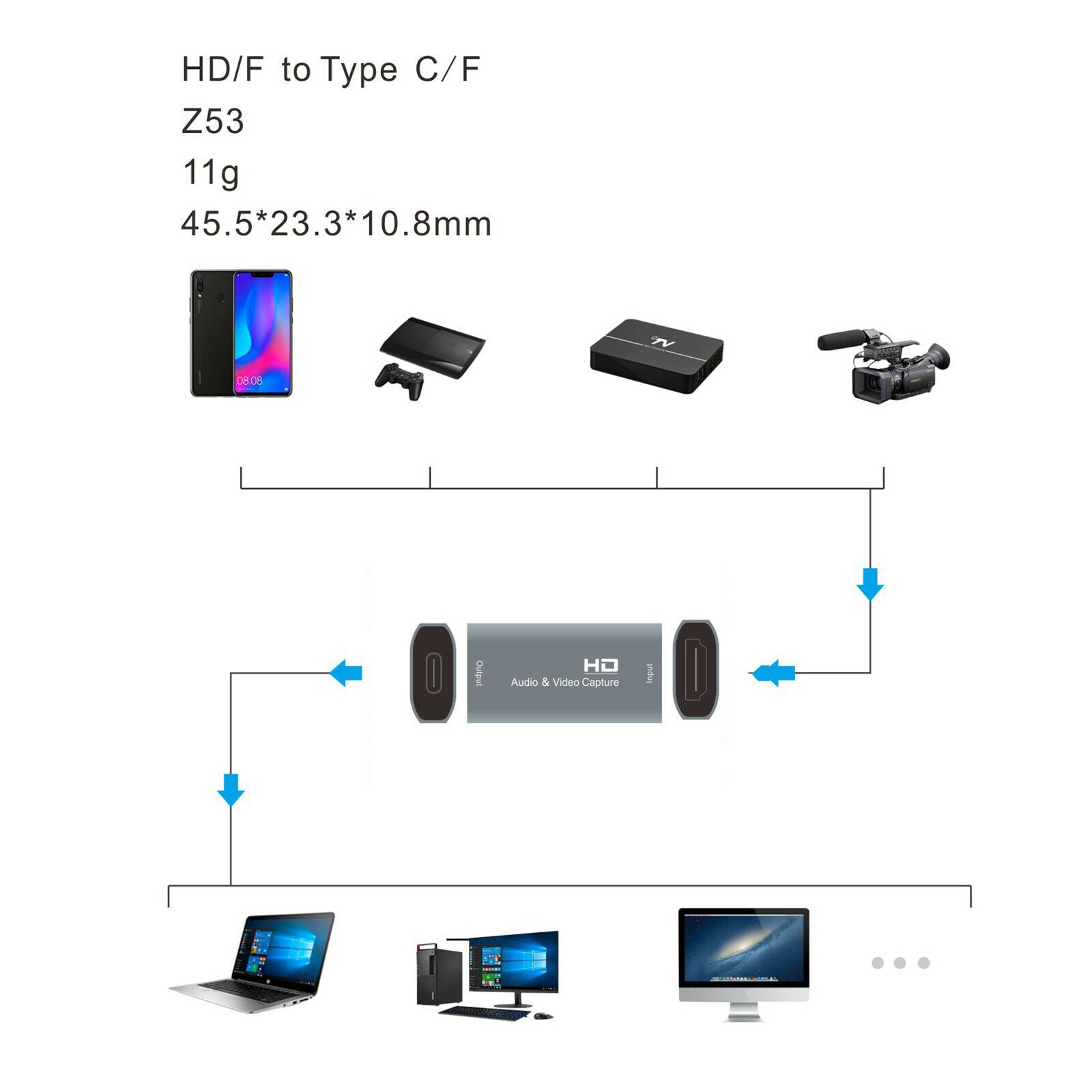 Audio Video Capture Card USB-C 4K for Recording Live Broadcasting Gaming