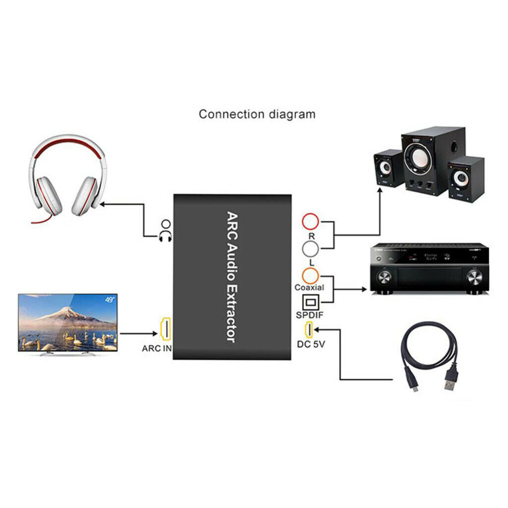 Audio Extractor Support ARC/HDMI/Coaxial/Optical Audio Adapter System