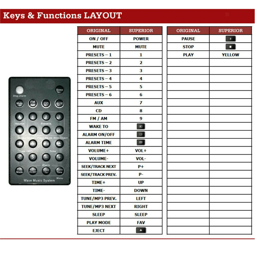 2 Piece New Remote Control Universal for B-Wave Music Radio System Black