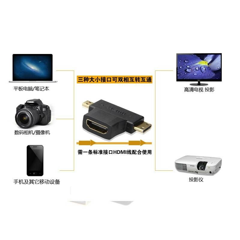 HDMI Female to Mini Micro HDMI Male V1.4 2 in 1 Convertor Adapter Tt