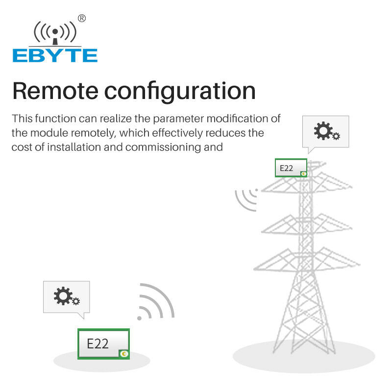 E22-400T30S1C SX1262 RF Chip TTL Small Size Low Power Consumption Transceiver
