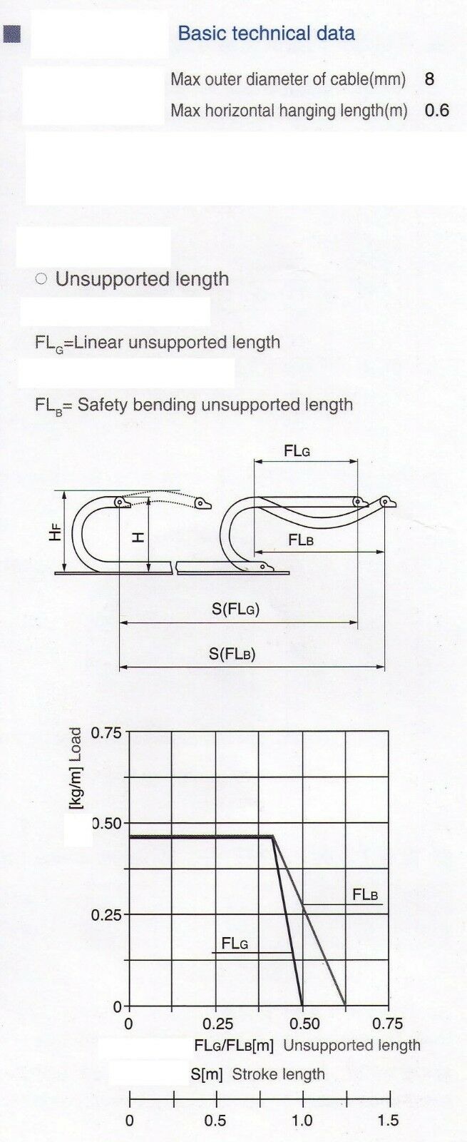 1000mm 10 x 6 mm Cable Drag Chain Radius 18mm Wire Carrier 10*6*R18