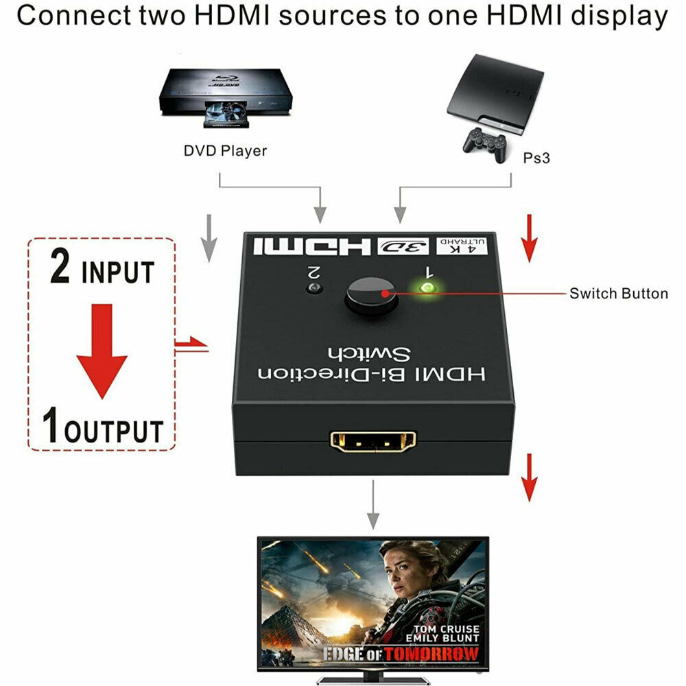 4k HDMI Switcher 2-port Didirectional 1x2/2x1 Switch Splitter Supports Ultra HD
