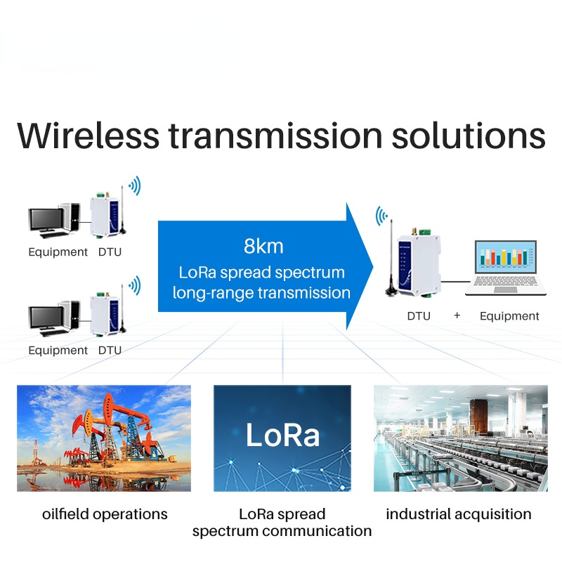 LoRa RS485 Modem Wireless Radio Station 433Mhz 30dbm Long Range Anti- Modbus