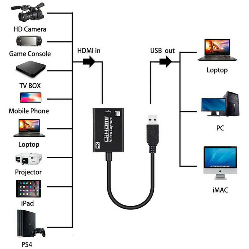For HD 1080P 4K HDMI To USB3.0 Video Capture Card Dongle For Live Streaming Game