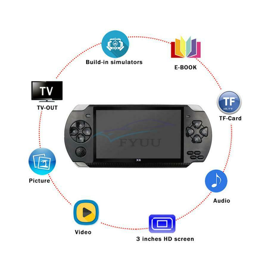 3.5-4.2V 8GB USB2.0 AVI\MP4\WMV Stereo 4.3"Portable Handheld Game Console Player